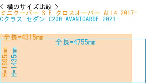 #ミニクーパー S E クロスオーバー ALL4 2017- + Cクラス セダン C200 AVANTGARDE 2021-